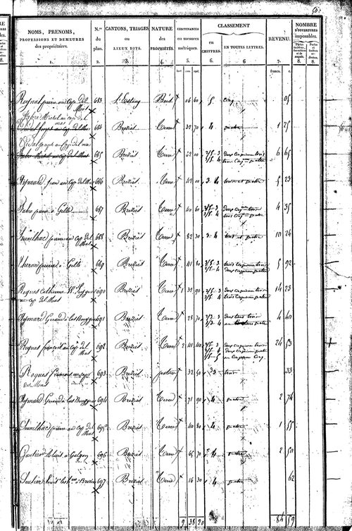 Causse-et-Diège
