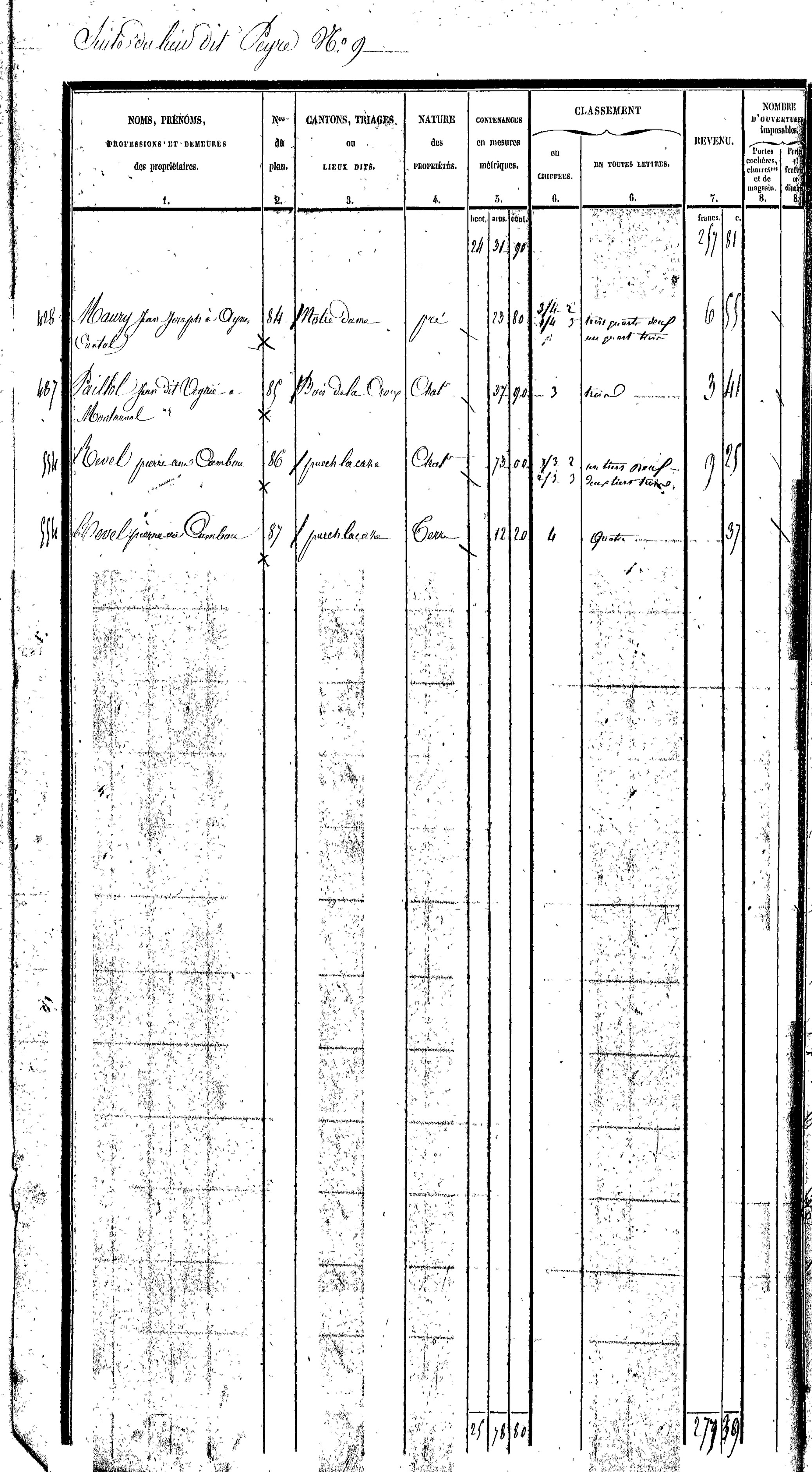 Sénergues