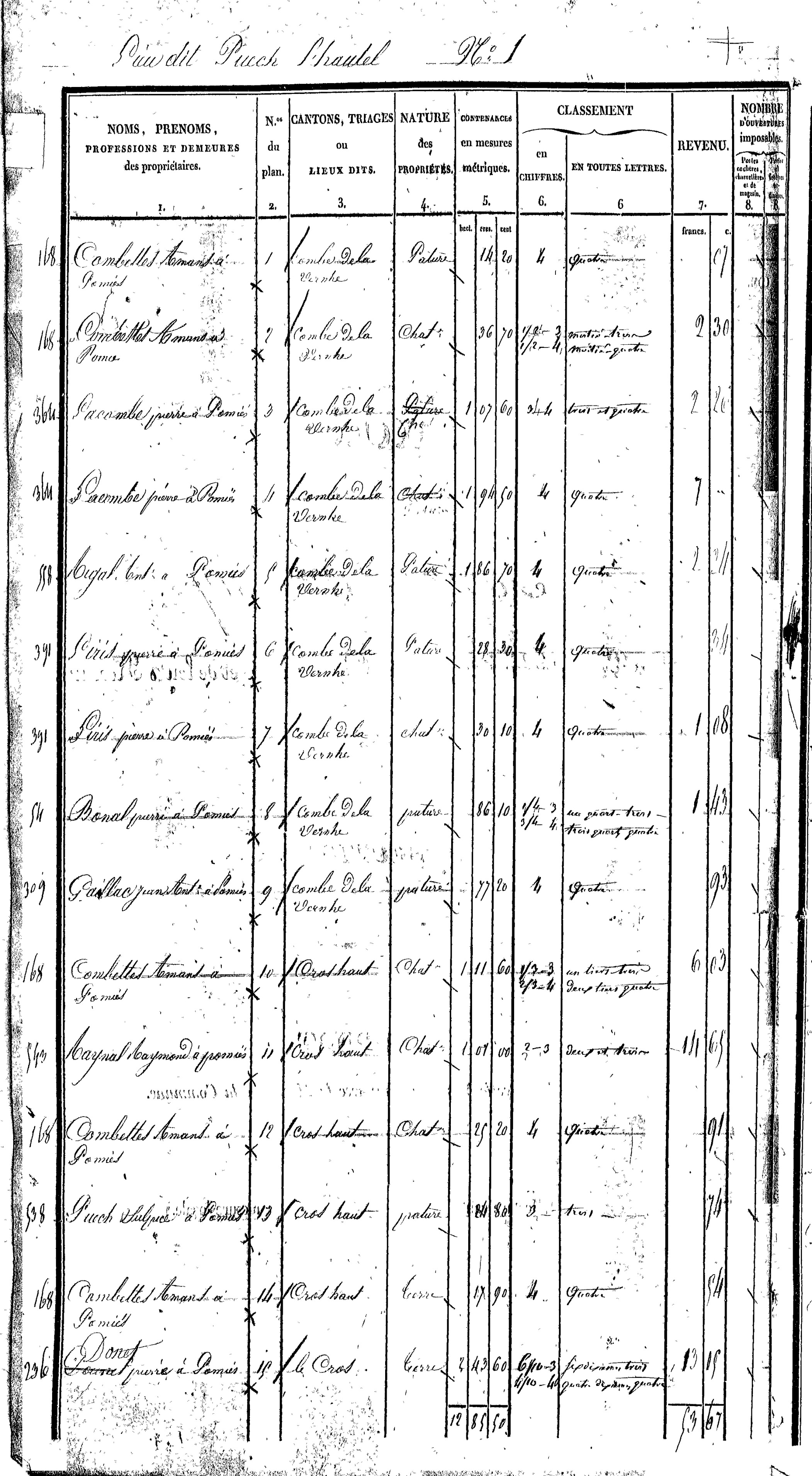 Sénergues