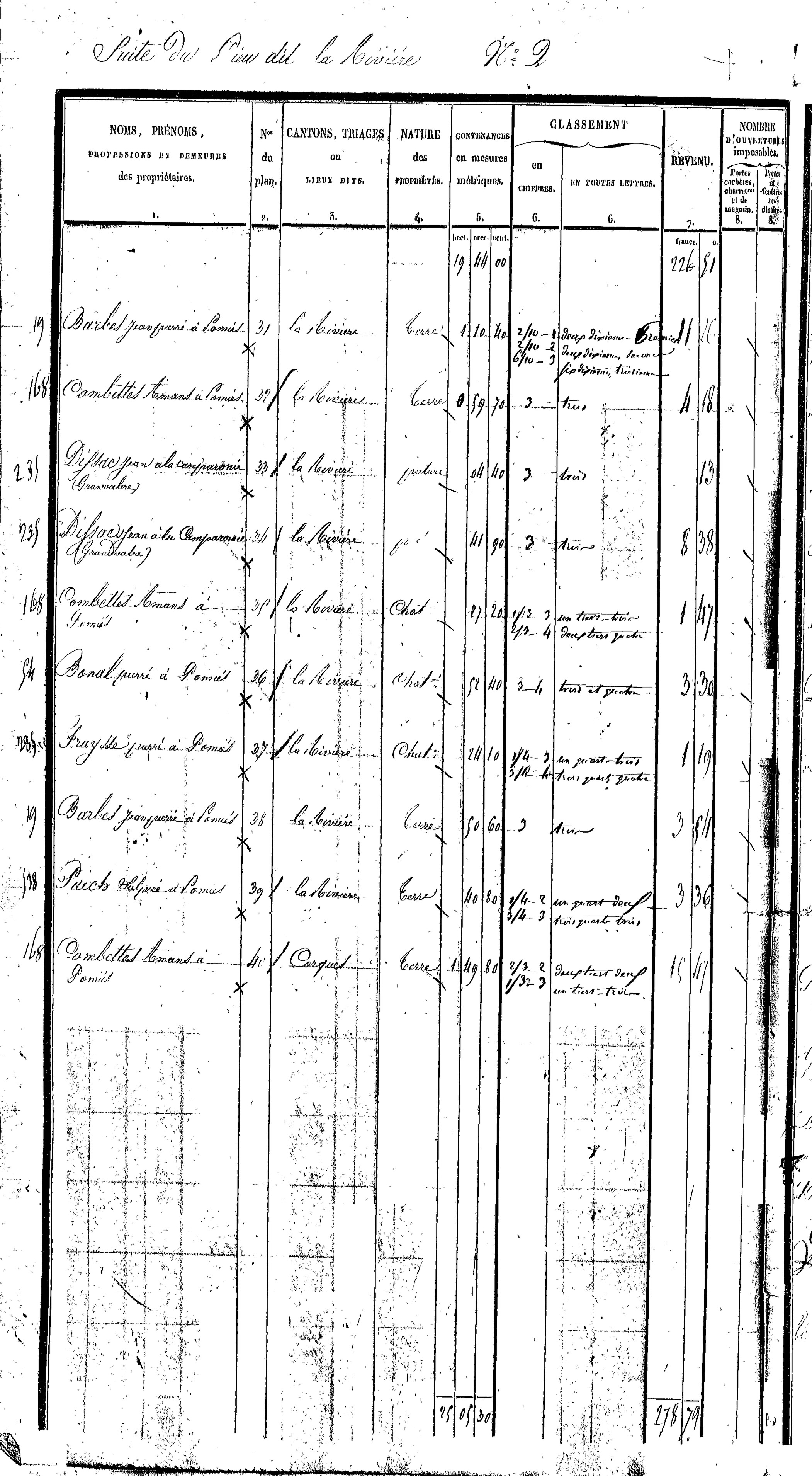 Sénergues