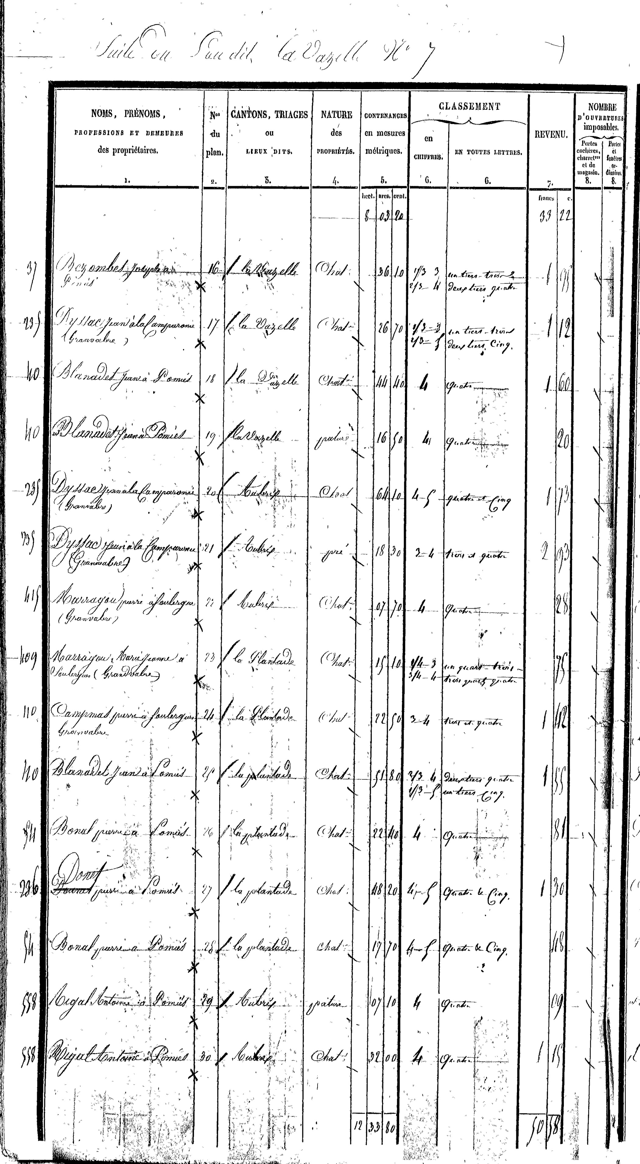 Sénergues