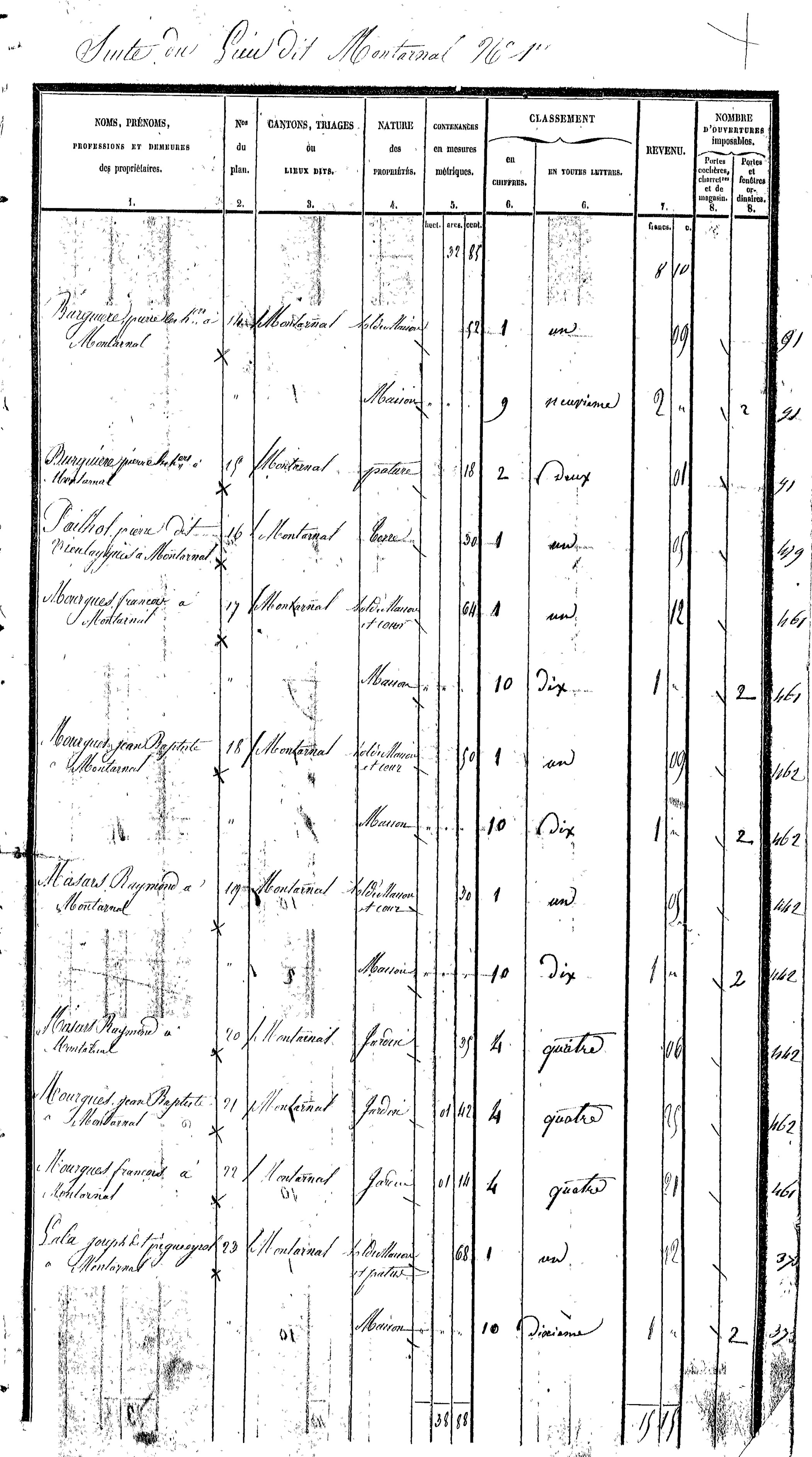 Sénergues