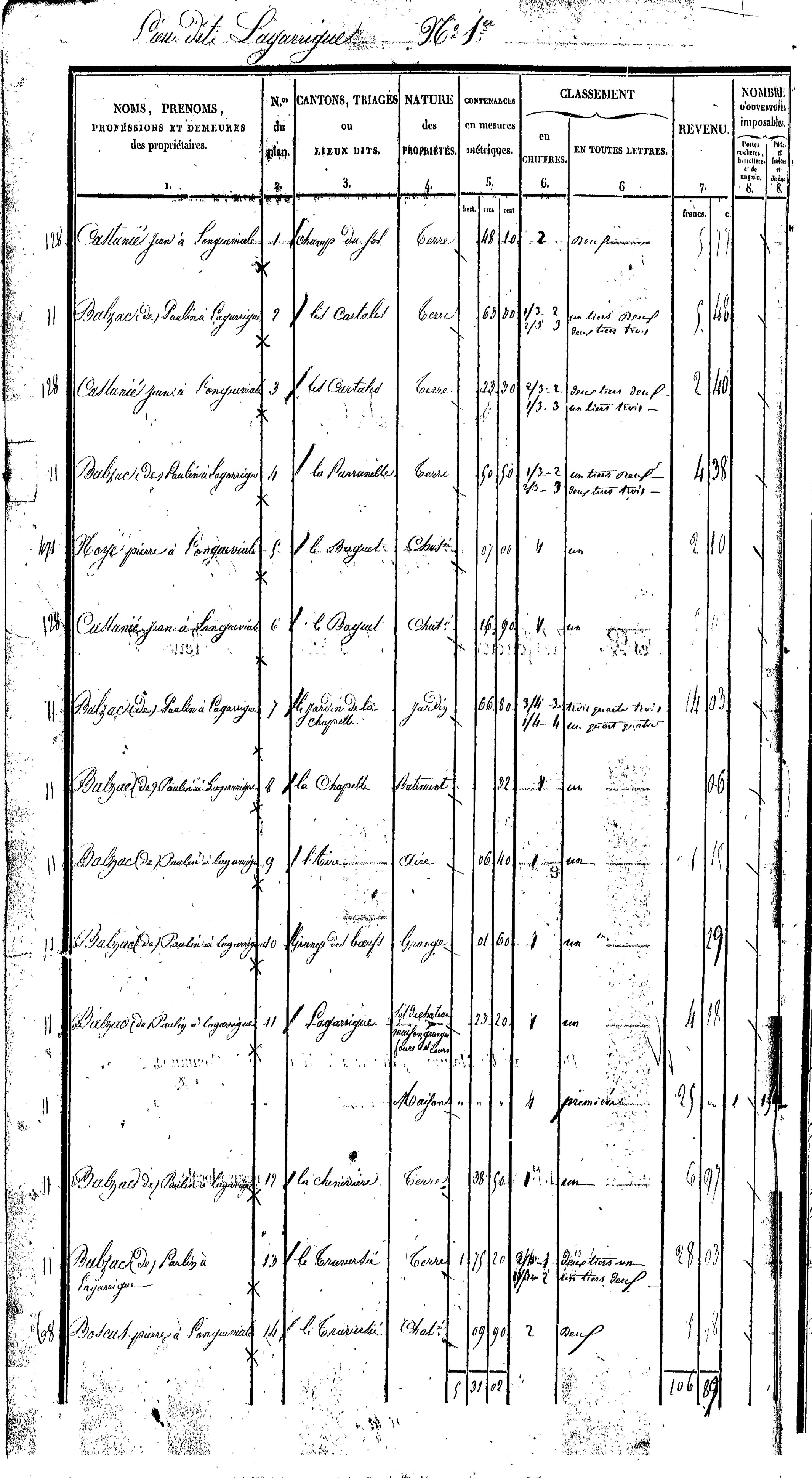Sénergues