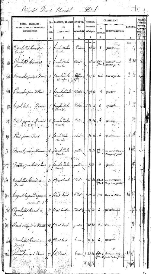 Sénergues