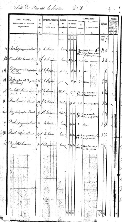 Sénergues