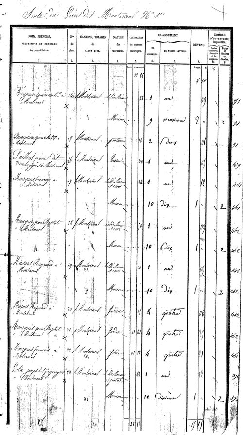Sénergues