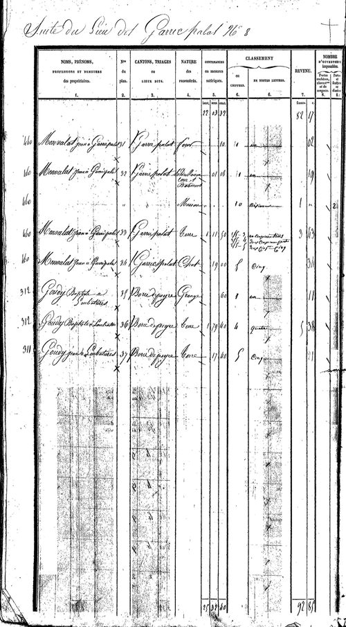 Sénergues