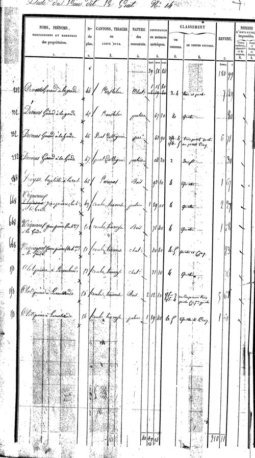 Sénergues