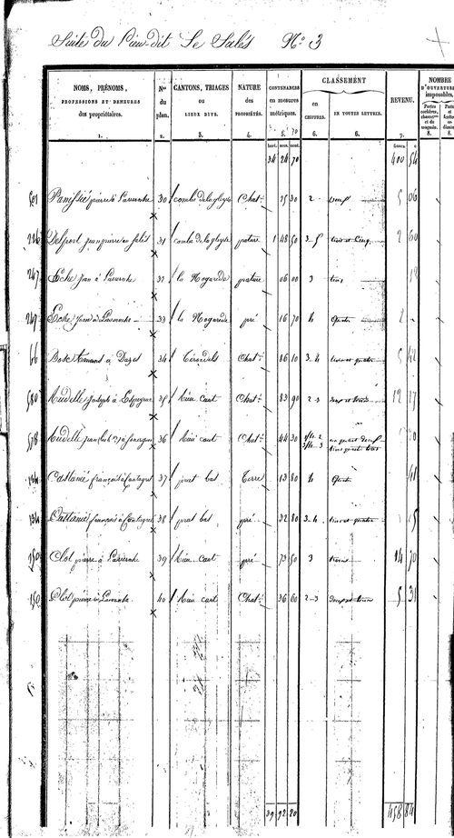 Sénergues