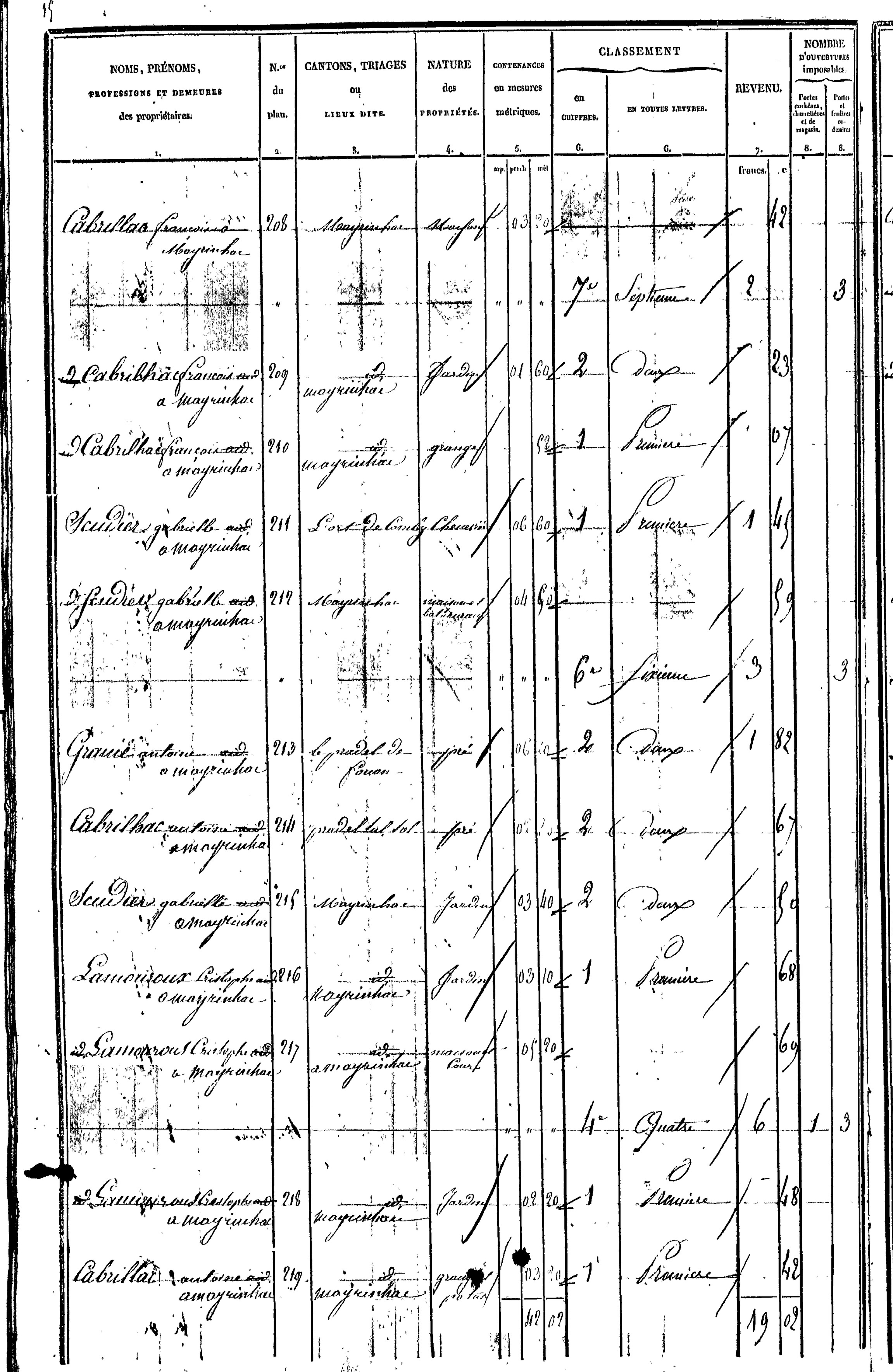 Taussac