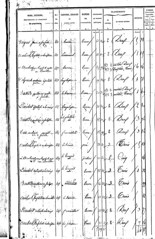 Taussac