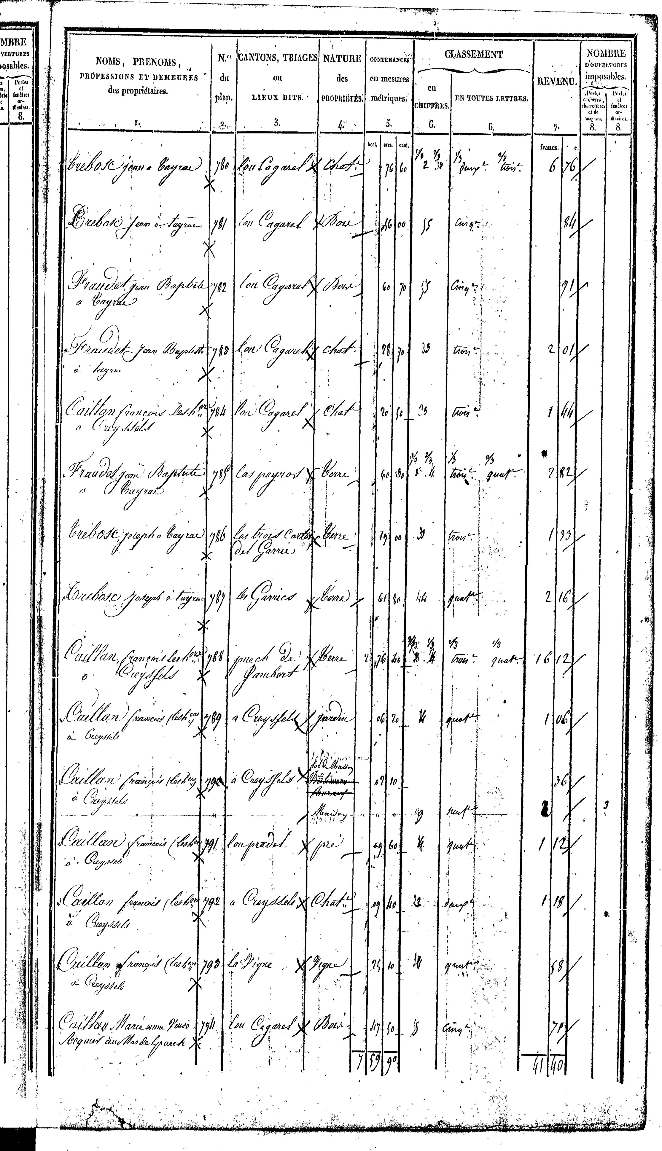 Tayrac