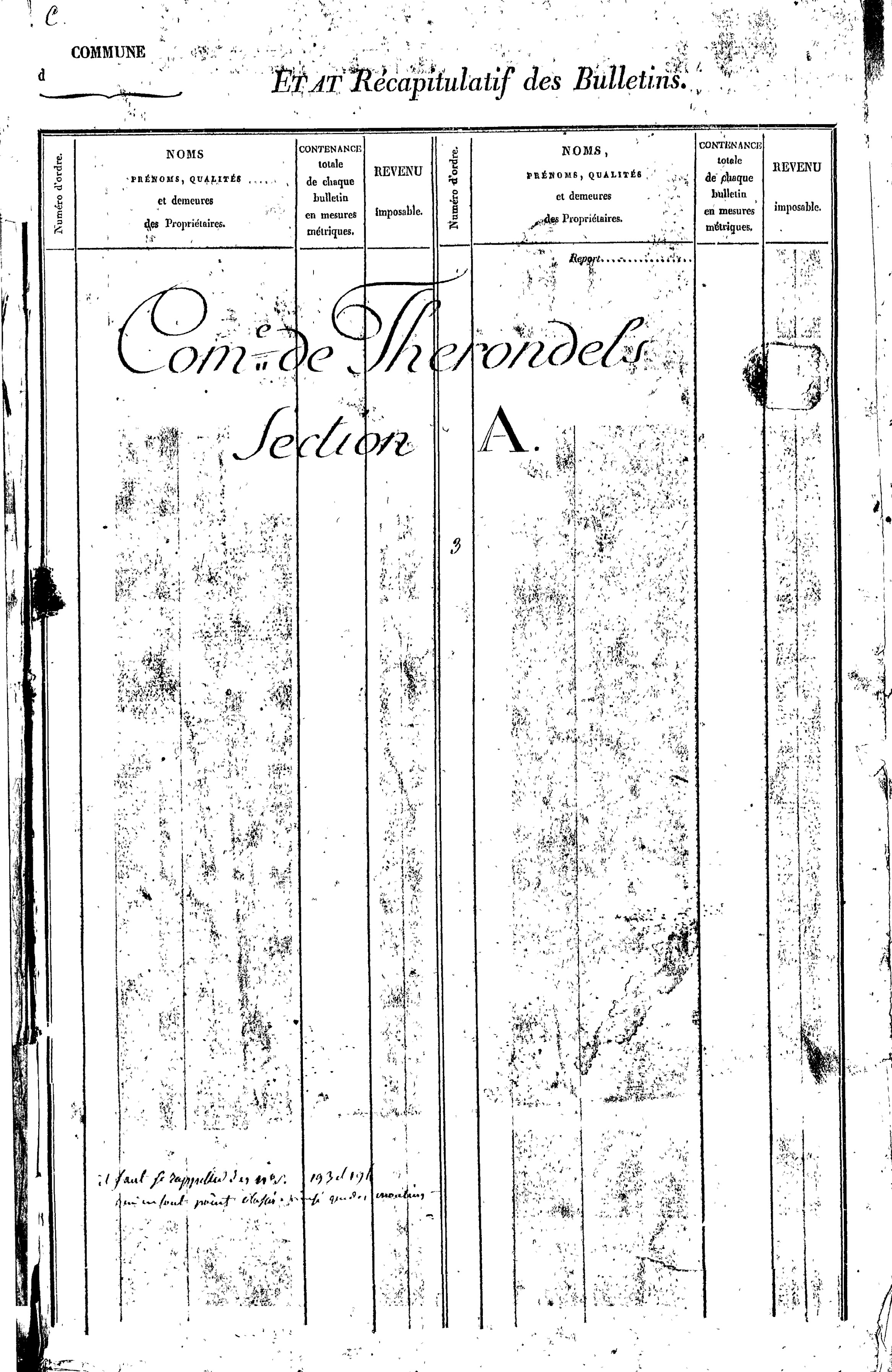 Thérondels