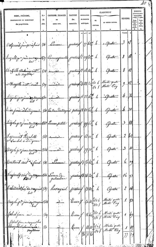 Thérondels
