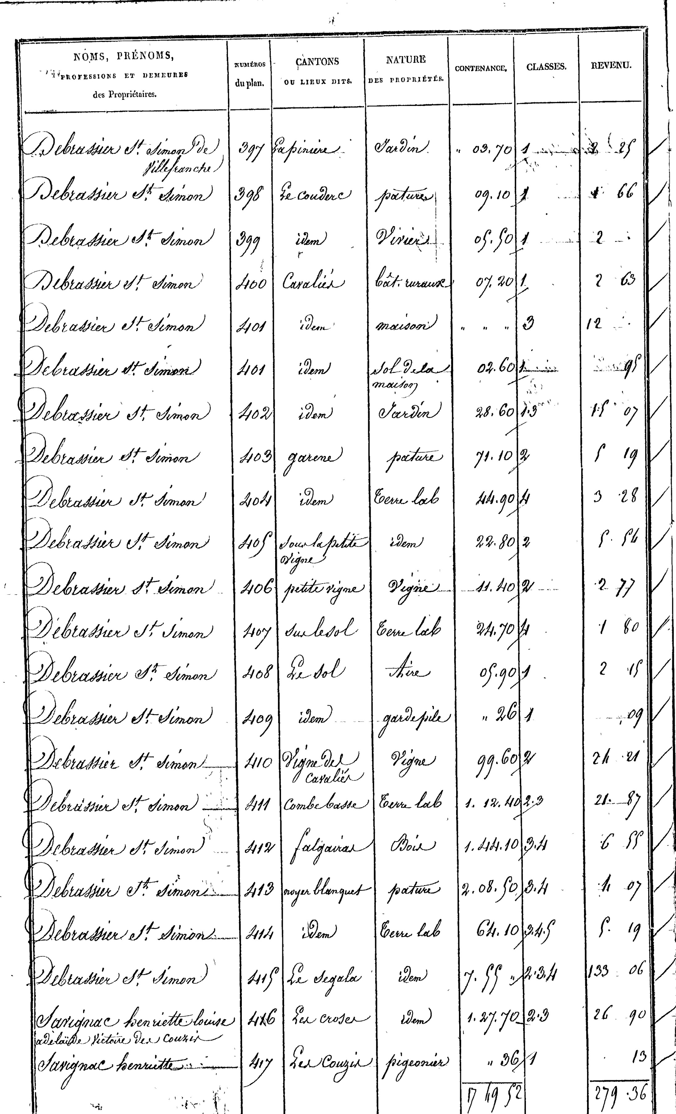 Toulonjac