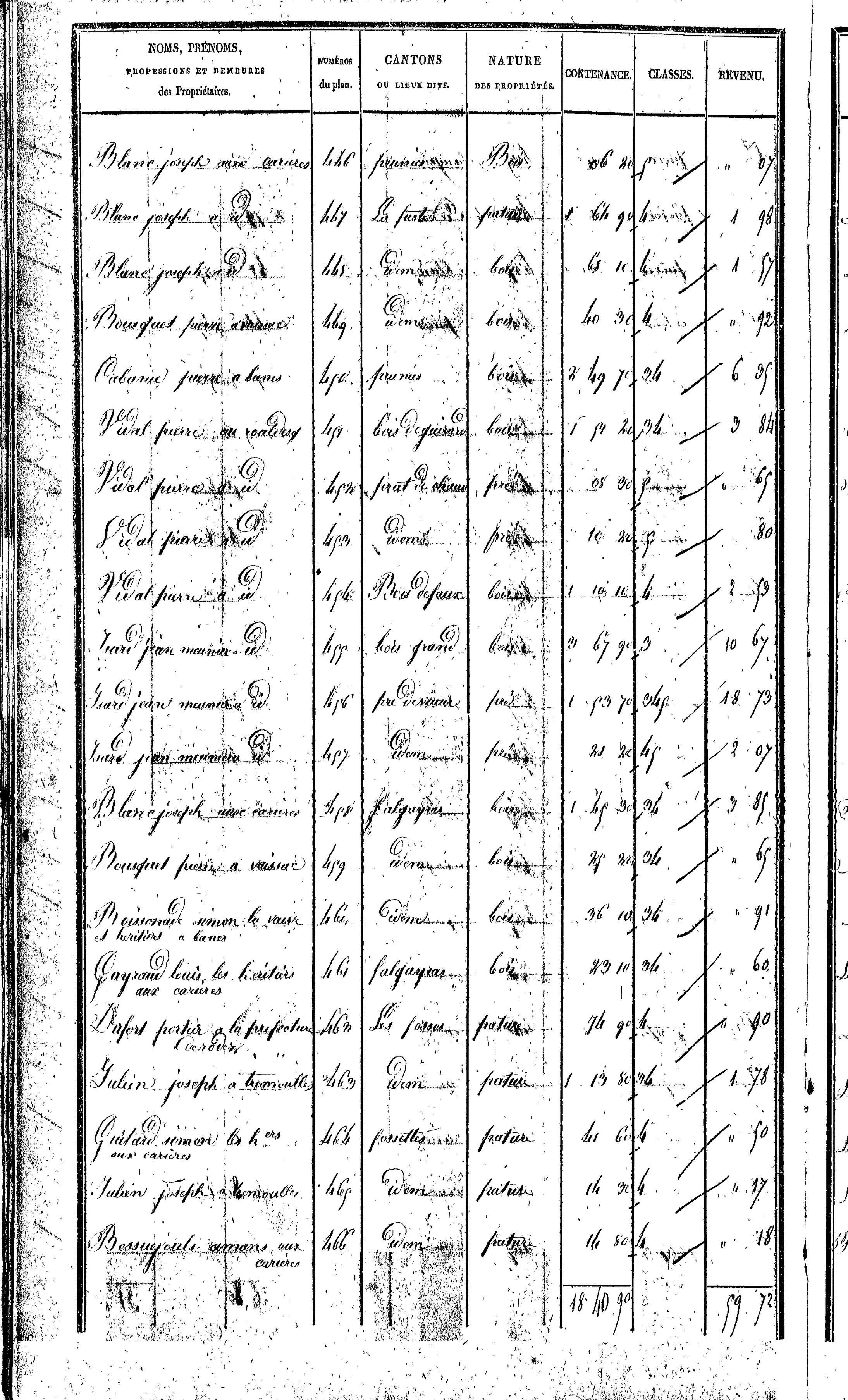 Trémouilles