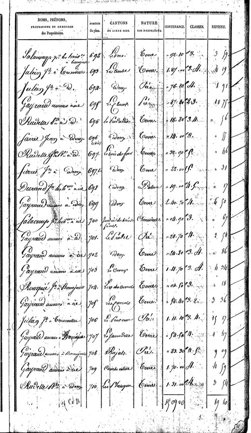 Trémouilles