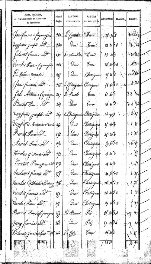 Trémouilles