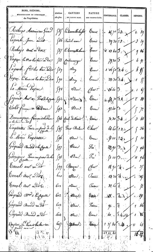 Trémouilles