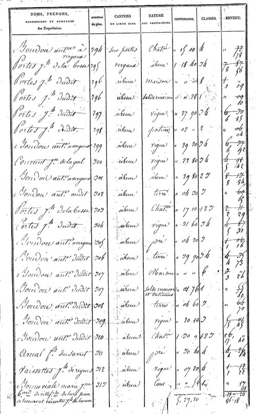 Le Truel