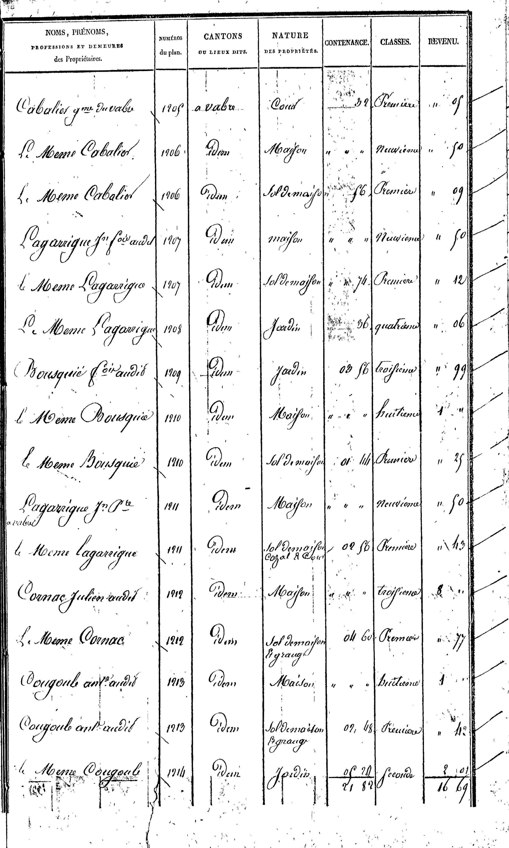 Vabre-Tizac
