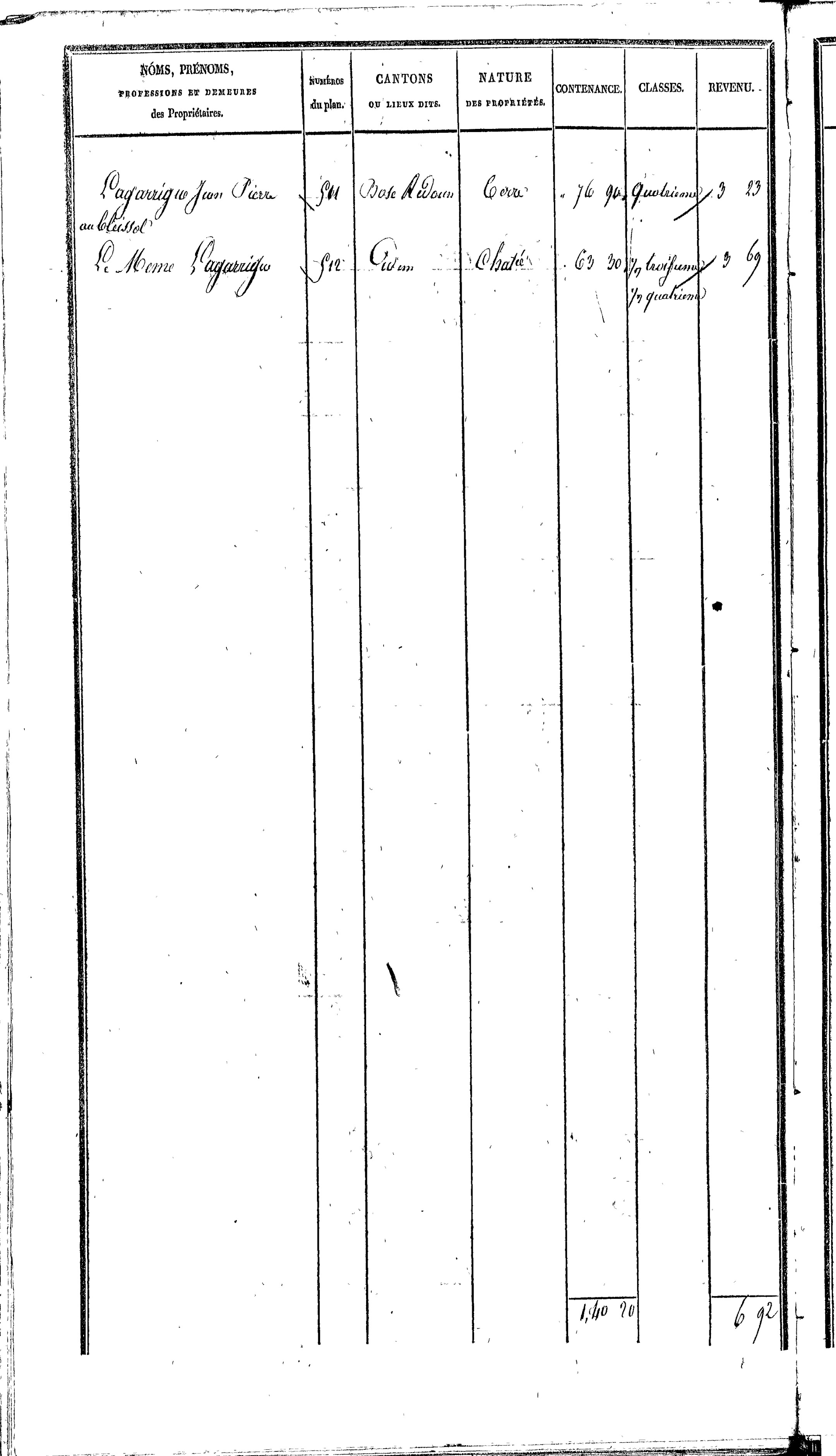 Vabre-Tizac