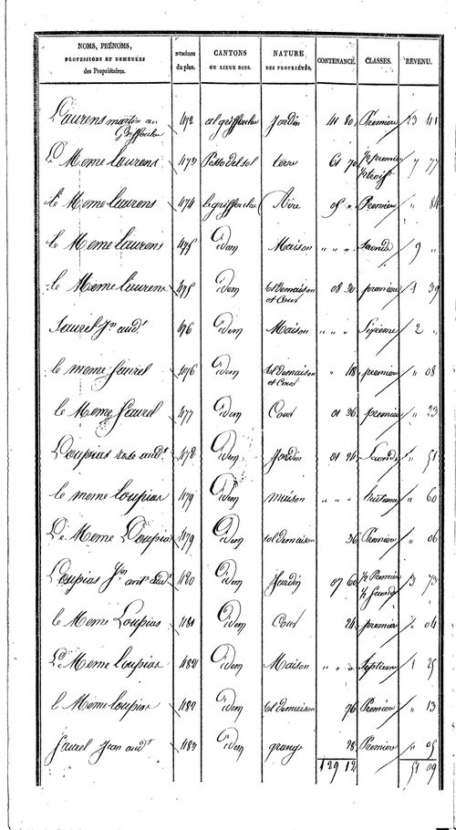 Vabre-Tizac