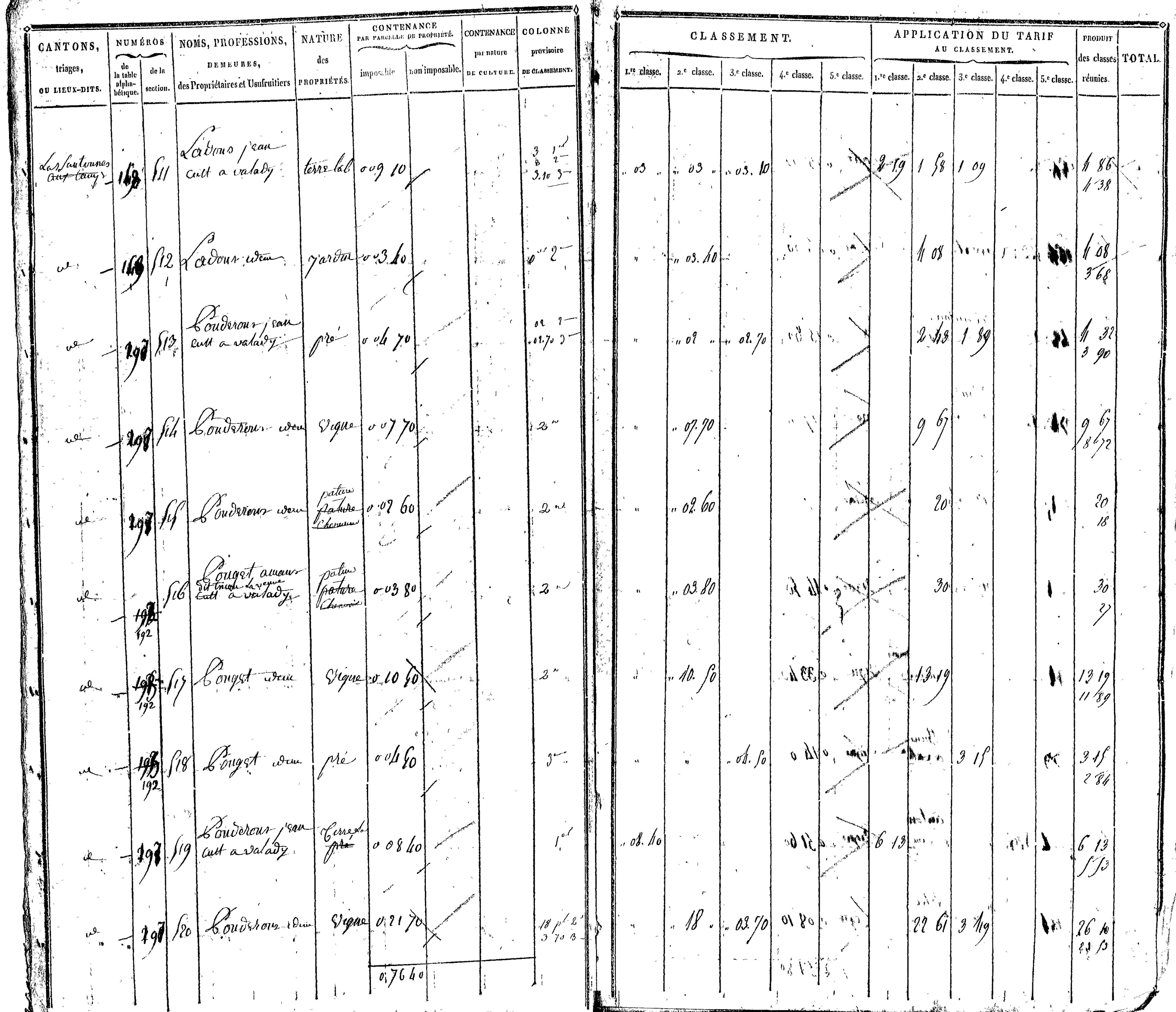 Valady