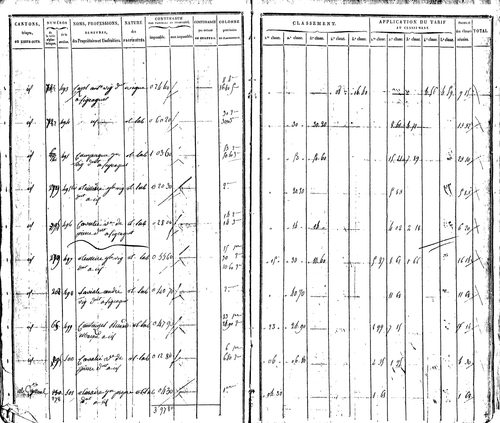Valady