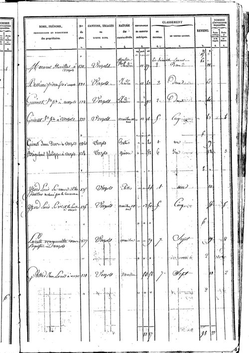 Versols-et-Lapeyre