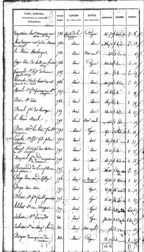 Villefranche-de-Rouergue