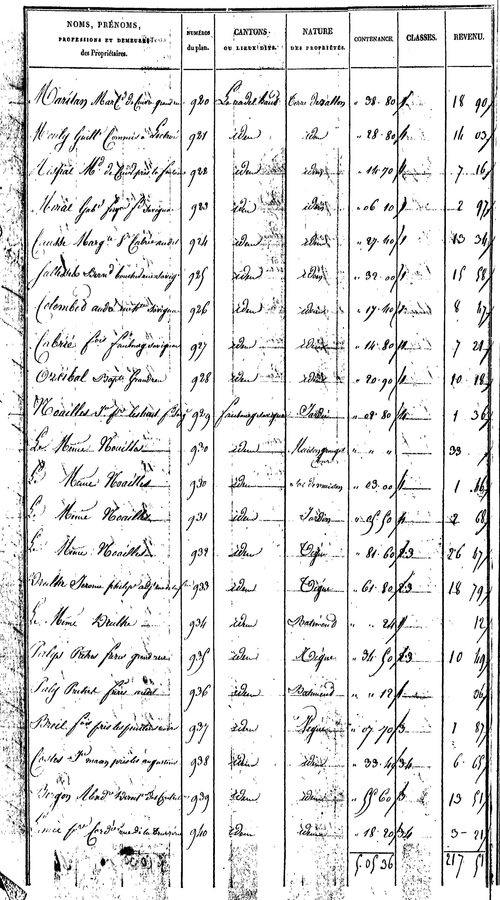 Villefranche-de-Rouergue