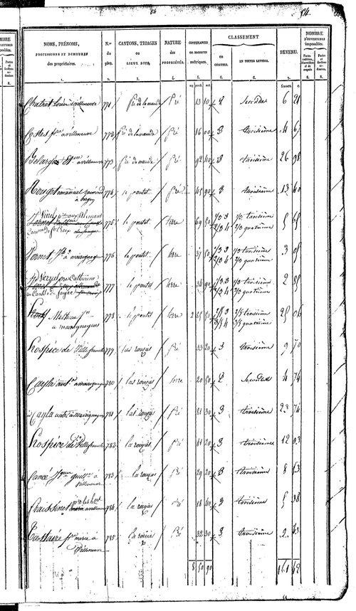 Villeneuve