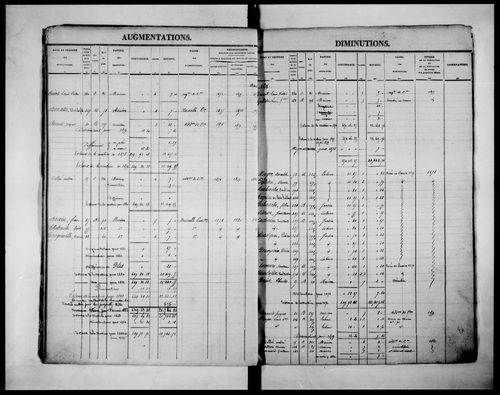 matrice cadastrale des propriétés foncières (bâties et non bâties)