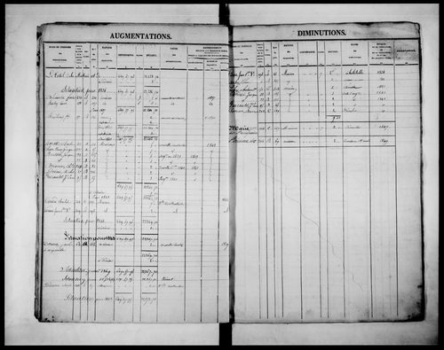 matrice cadastrale des propriétés foncières (bâties et non bâties)