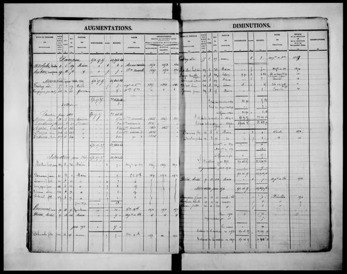 matrice cadastrale des propriétés foncières (bâties et non bâties)