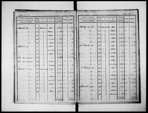 état de section (1824)