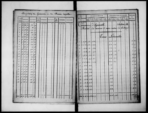 état de section (1824)