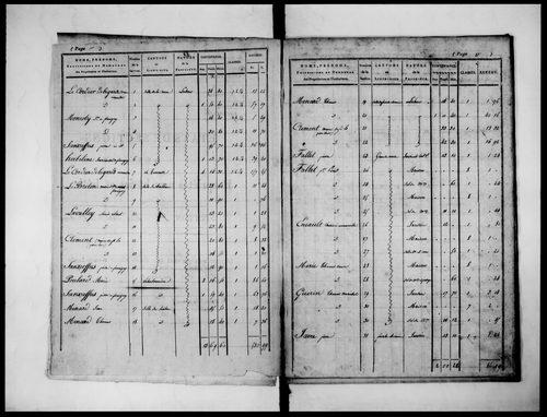 état de section (1824)