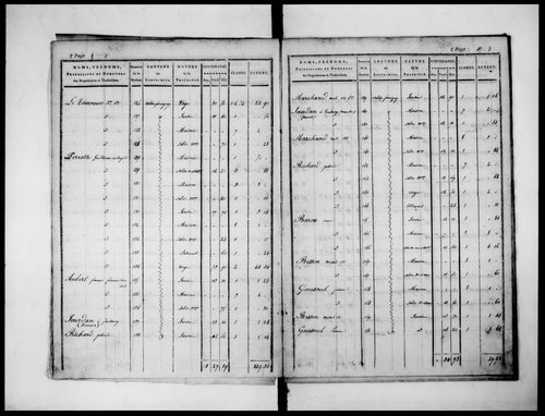 état de section (1824)