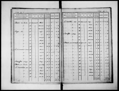 état de section (1824)