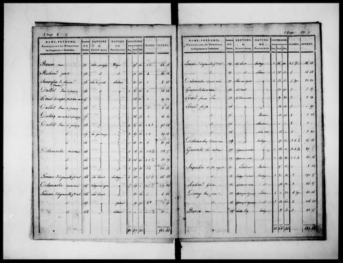 état de section (1824)