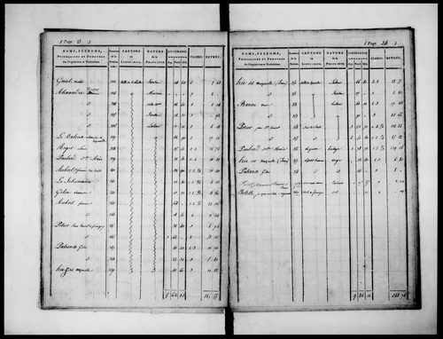 état de section (1824)