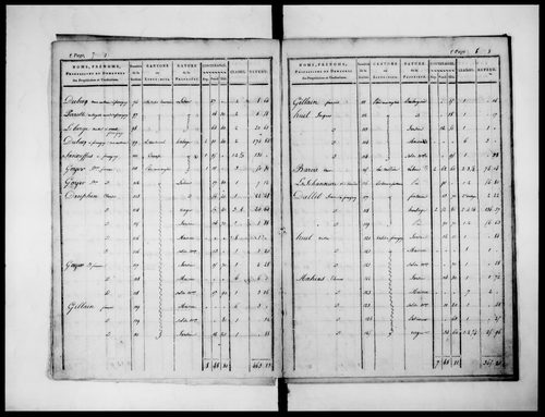 état de section (1824)
