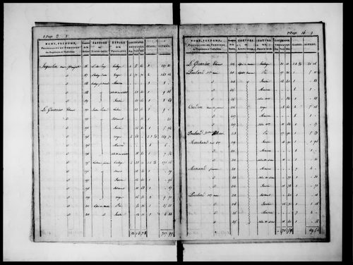 état de section (1824)