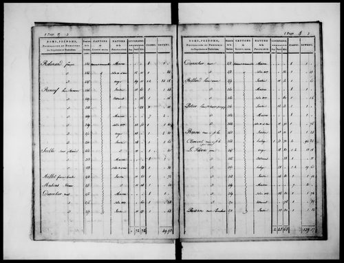 état de section (1824)