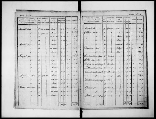 état de section (1824)