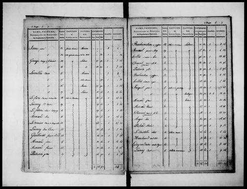 état de section (1824)
