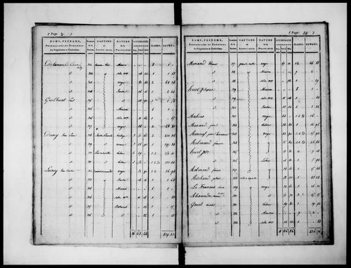 état de section (1824)