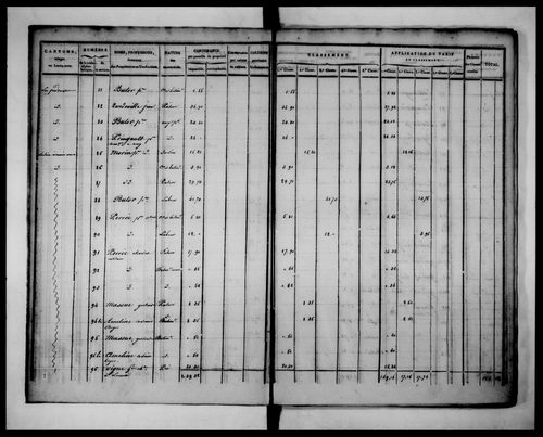 état de section (1823)